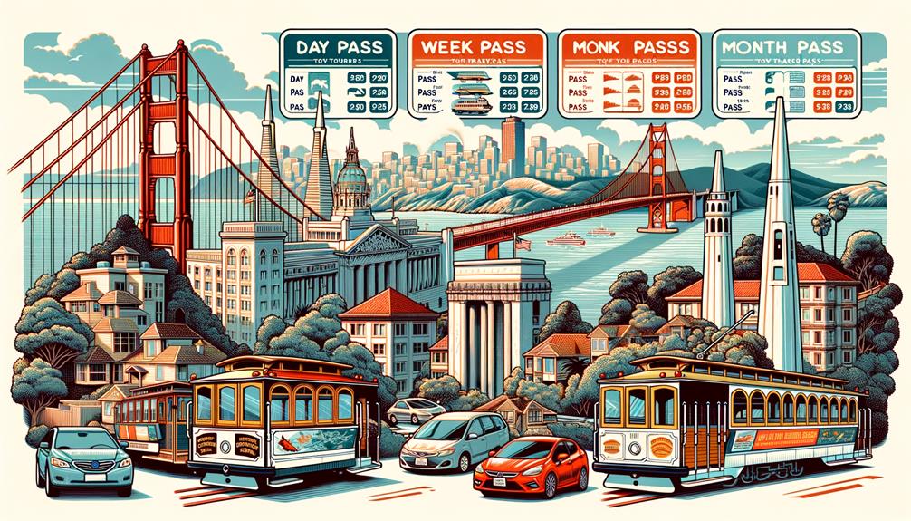 choosing a san francisco transit pass